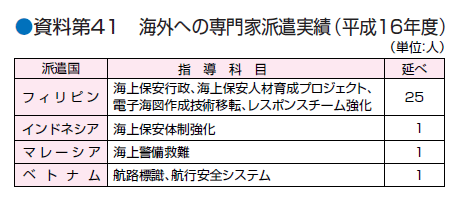 ������S�P�@�C�O�ւ̐��Ɣh�����сi�����P�U�N�x�j