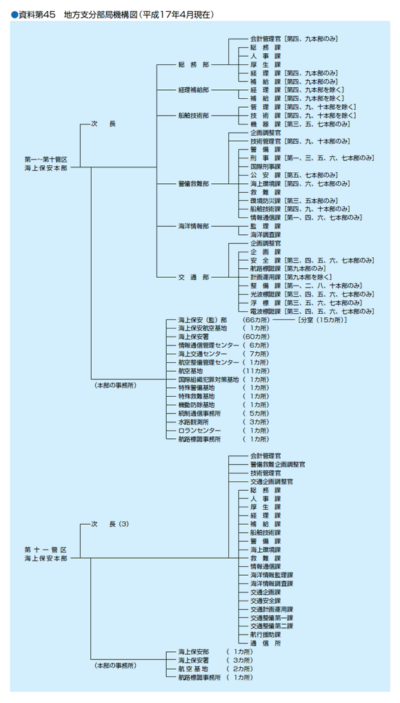 ������S�T�@�n���x�����ǋ@�\�}�i�����P�V�N�S�����݁j