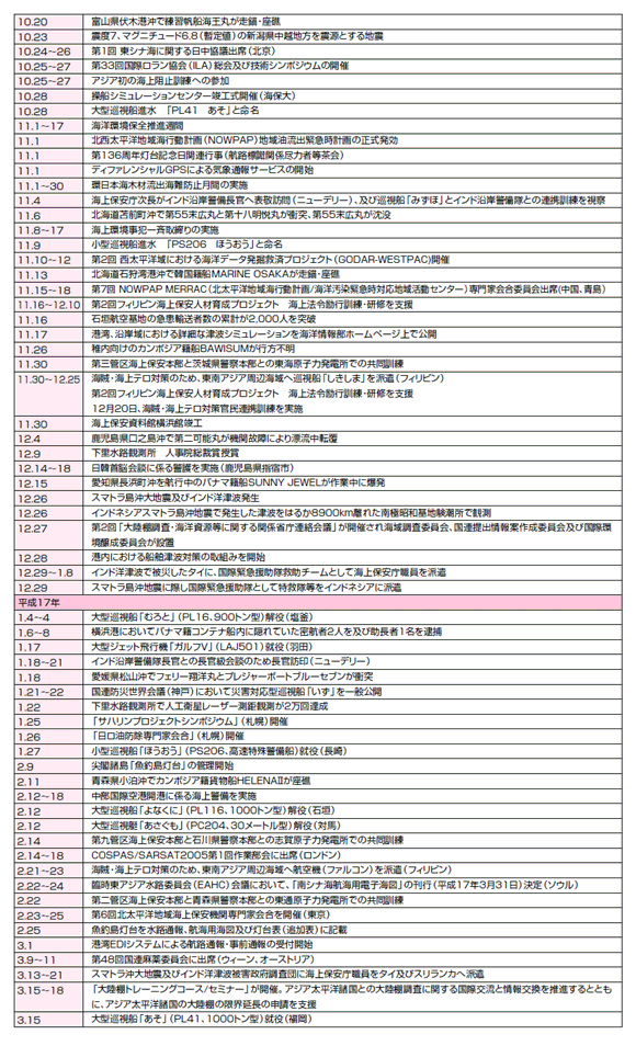 ������S�W�@�C��ۈ����߂���o����