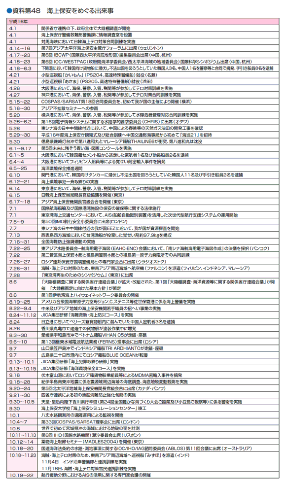 ������S�W�@�C��ۈ����߂���o����