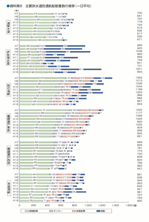 ������W�@��v�������ʒʍq�D���ǐ��̐��ځi������ρj