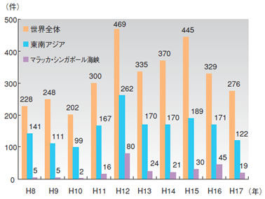 �C���̔�������