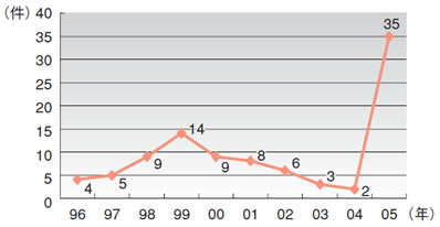 �\�}���A���̊C����������