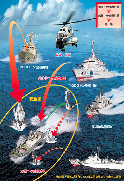 �s�R�D���ۗL���Ă��镐��ւ̑Ή�