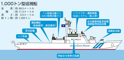 1,000�g���^�����D