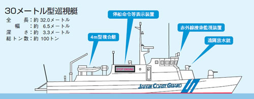 30���[�g���^������