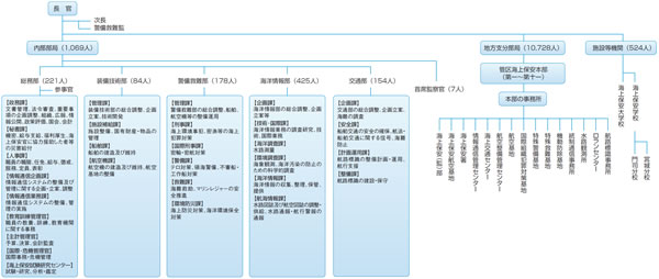 �@�\�}�i����18�N3��31�����݁A�����12,324�l�j