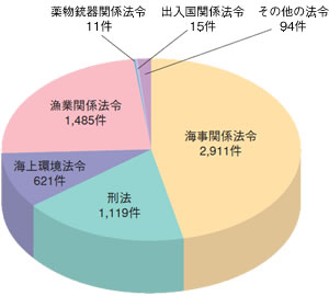 �C��ƍߑ��v�����i����17�N�j