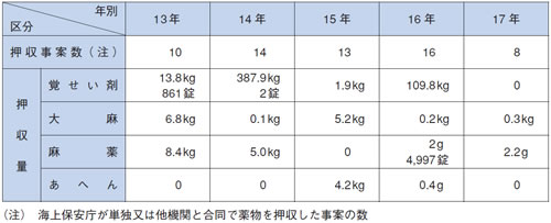 �򕨎��Ƃ̓E����