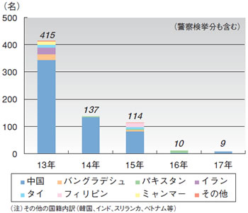 �D���𗘗p�����W�c���q�҂̍��Еʌ�����