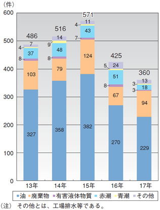 �C�m�����̔����m�F�����̐���