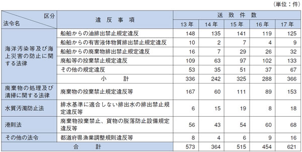 �C����֌W�@�߈ᔽ���v�����̐���