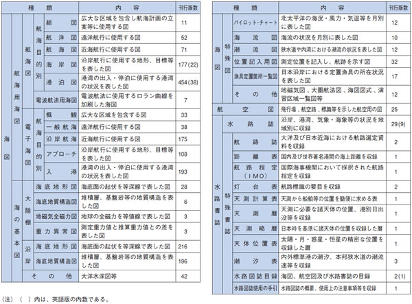 ���H�}���̎�ނƊ��s�Ő�