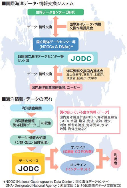 �C�m�f�[�^�E�������̗���