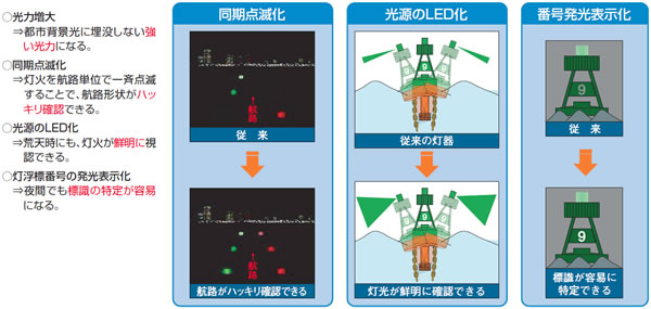 �q�H�W���̍��@�\��