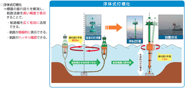 �q�H�W���̍��K�i��