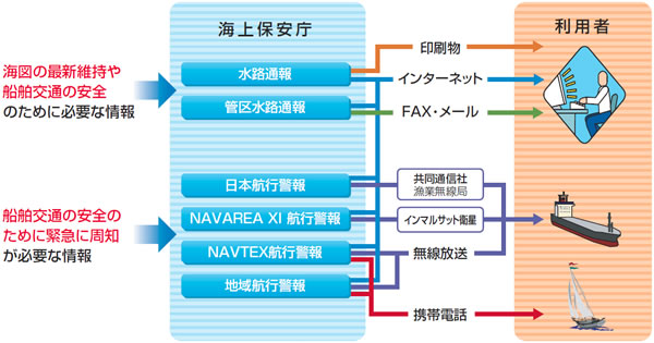 ���H�ʕ�ƍq�s�x��