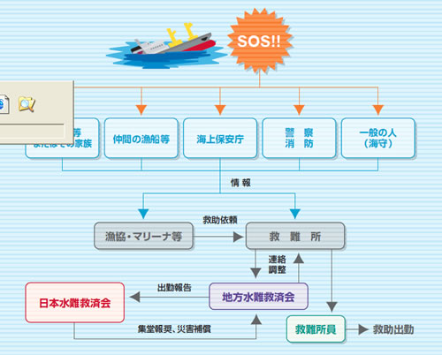 �~�������̗���