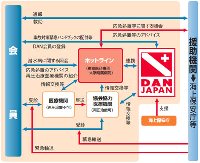 DAN JAPAN�z�b�g���C���T�[�r�X�T�O�}
