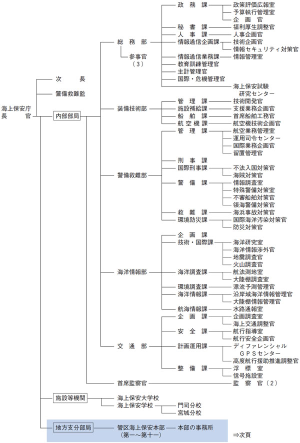 �C��ۈ����@�\�}�i����18�N4�����݁j