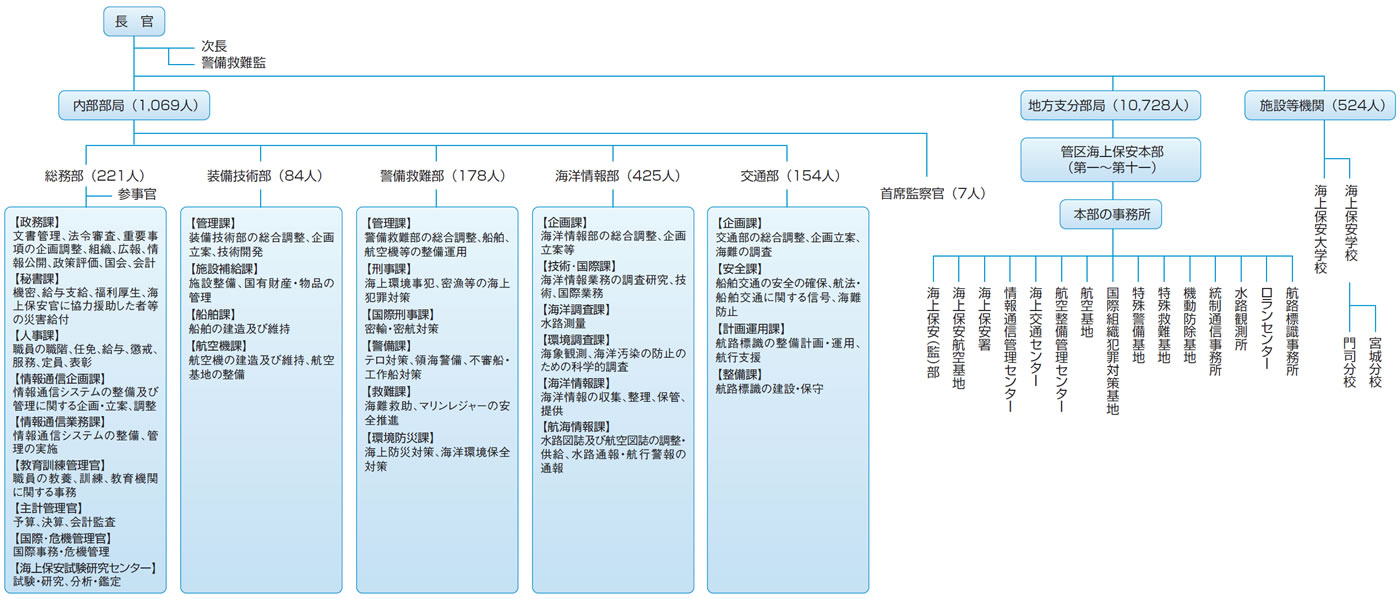 �@�\�}�i����18�N3��31�����݁A�����12,324�l�j