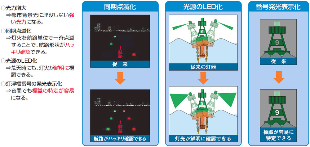 �q�H�W���̍��@�\��