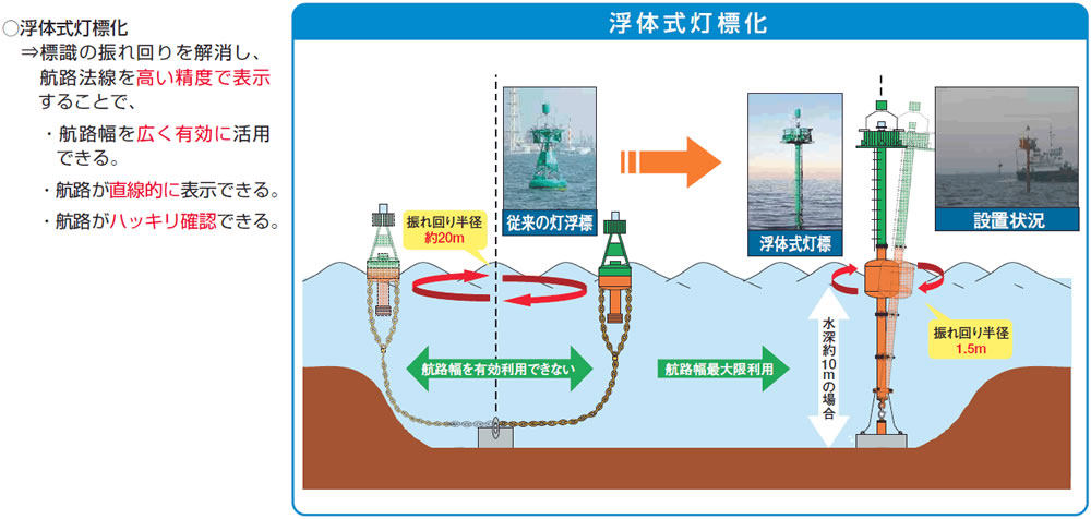 �q�H�W���̍��K�i��