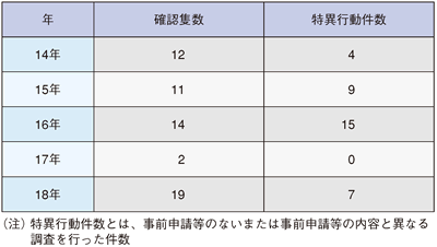 �����C�m�����D�̌����ꗗ�A�m�F��