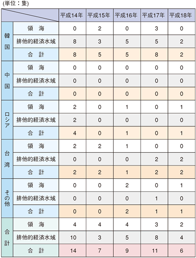 �O�����D�̍��Еʌ����ǐ��̐���