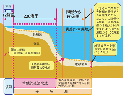 ���A�C�m�@���ɂ�����嗤�I�̒�`