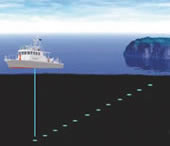 錘鉛(おもり)による測深