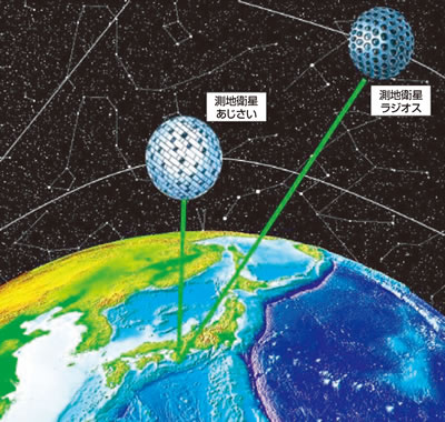 レーザー測距観測概念図