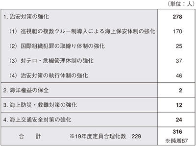 ����19�N�x�ɂ����鑝������