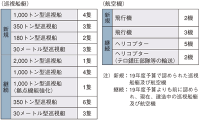 ����19�N�x�����D���E�q��@�̑�֐�����