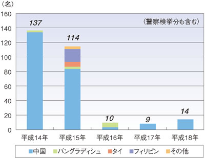 �D���𗘗p�����W�c���q�҂̍��Еʌ�����