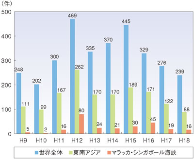 �C���̔�������