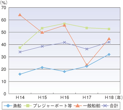 ���C�t�W���P�b�g���p���̐���