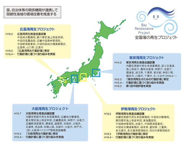 �S���C�̍Đ��v���W�F�N�g�̓W�J