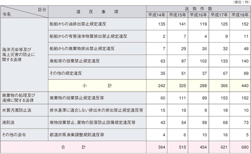 �C�m�����̊C��ʔ����m�F�����i����18�N�j