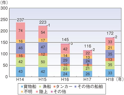 �h���[�u���u����ꂽ���r�o���̌���