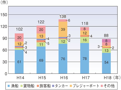 �D���̉΍ЊC��ǐ�