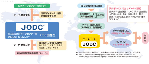 �C�m�f�[�^�E�������̗���