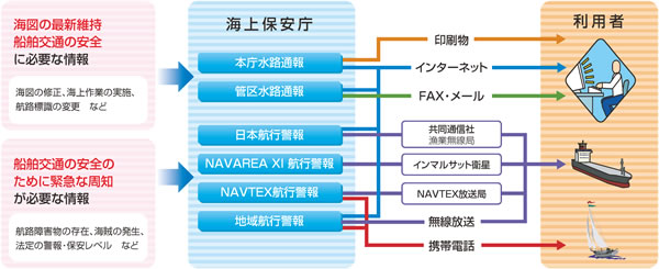 ���H�ʕ�E�q�s�x��̊T�O�}