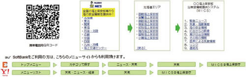 �g�ѓd�b��MICS�T�C�g