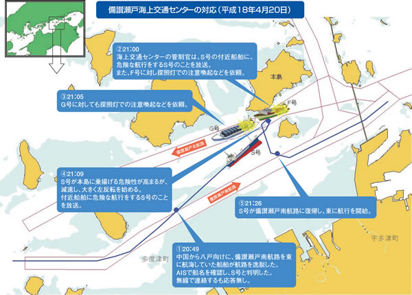 AIS���Ɋ�Â��J���{�W�A�Љݕ��DS���Փˉ������