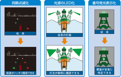 �q�H�W���̍��@�\��