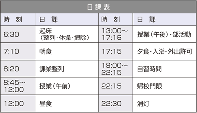 ある日のスケジュール(海上保安大学校日課表)