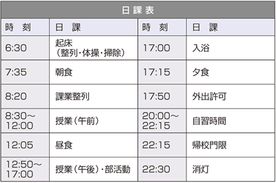 ある日のスケジュール(門司分校日課表)