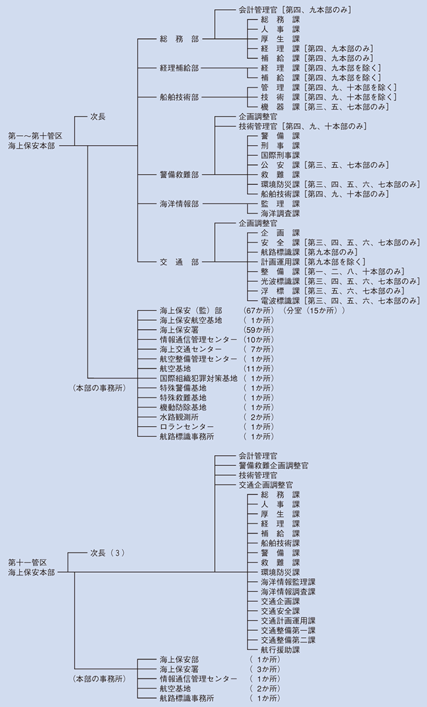 �n���x�����ǋ@�\�}�i����19�N4�����݁j