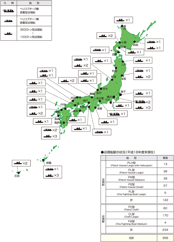 ��^�����D�̔z���󋵁i����18�N�x�����݁j